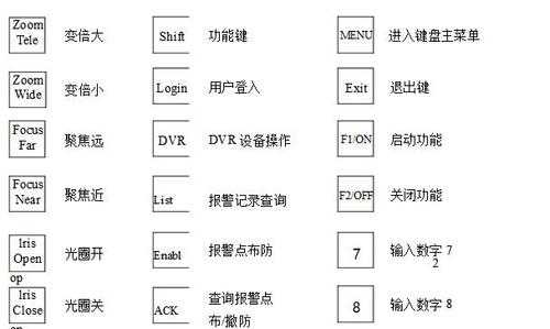 矩阵键盘锁了,咋解锁,监控矩阵锁住了怎么办-第3张图片-安保之家 矩阵键盘锁了,咋解锁,监控矩阵锁住了怎么办-第3张图片-安保之家