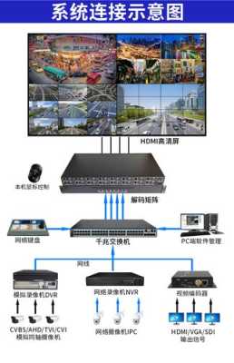 矩阵键盘锁了,咋解锁,监控矩阵锁住了怎么办-第1张图片-安保之家 矩阵键盘锁了,咋解锁,监控矩阵锁住了怎么办-第1张图片-安保之家