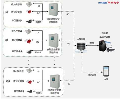 监控系统报警是怎么回事(监控系统报警怎么处理)-第1张图片-安保之家 监控系统报警是怎么回事(监控系统报警怎么处理)-第1张图片-安保之家