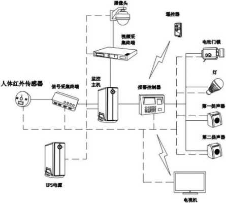 监控系统报警是怎么回事(监控系统报警怎么处理)-第3张图片-安保之家 监控系统报警是怎么回事(监控系统报警怎么处理)-第3张图片-安保之家