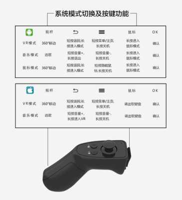vr遥控器怎么使用,vr遥控器手柄怎么用的-第1张图片-安保之家 vr遥控器怎么使用,vr遥控器手柄怎么用的-第1张图片-安保之家