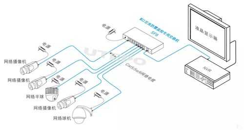 监控摄像机怎么独立供电(监控摄像机怎么独立供电的)-第3张图片-安保之家 监控摄像机怎么独立供电(监控摄像机怎么独立供电的)-第3张图片-安保之家