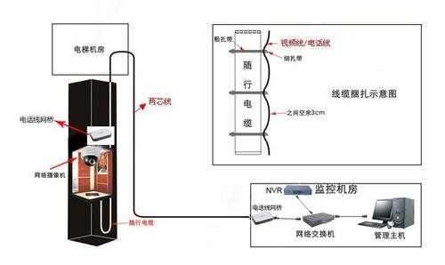电梯专用网桥接设置方法,电梯无线网桥怎么供电的-第3张图片-安保之家 电梯专用网桥接设置方法,电梯无线网桥怎么供电的-第3张图片-安保之家
