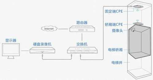 电梯专用网桥接设置方法,电梯无线网桥怎么供电的-第2张图片-安保之家 电梯专用网桥接设置方法,电梯无线网桥怎么供电的-第2张图片-安保之家