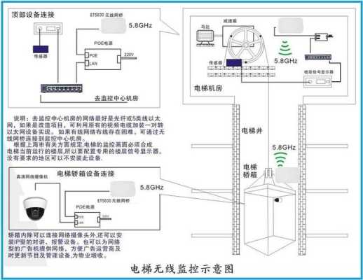 电梯专用网桥接设置方法,电梯无线网桥怎么供电的-第1张图片-安保之家 电梯专用网桥接设置方法,电梯无线网桥怎么供电的-第1张图片-安保之家