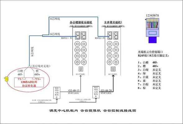 云台控制线怎么串联(云台控制线怎么串联使用)-第2张图片-安保之家 云台控制线怎么串联(云台控制线怎么串联使用)-第2张图片-安保之家