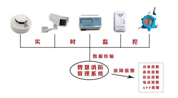 停电时弱电和消防主机怎么关电,消防系统断电了怎么设置密码-第2张图片-安保之家 停电时弱电和消防主机怎么关电,消防系统断电了怎么设置密码-第2张图片-安保之家
