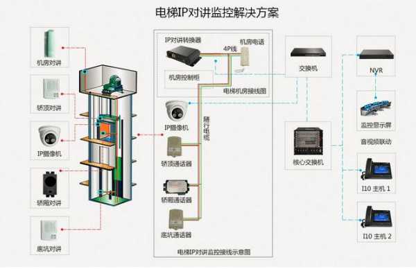 电梯五方通话怎么接(如何安装电梯的五方通话,请详细一点谢谢)-第2张图片-安保之家 电梯五方通话怎么接(如何安装电梯的五方通话,请详细一点谢谢)-第2张图片-安保之家