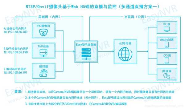 摄像头怎么连接云服务(摄像头怎么连接云服务)-第3张图片-安保之家 摄像头怎么连接云服务(摄像头怎么连接云服务)-第3张图片-安保之家