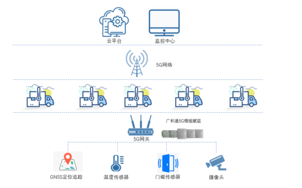 监控探头怎么连5G(5g电池型摄像头怎么连接)-第1张图片-安保之家 监控探头怎么连5G(5g电池型摄像头怎么连接)-第1张图片-安保之家