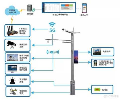 监控探头怎么连5G(5g电池型摄像头怎么连接)-第2张图片-安保之家 监控探头怎么连5G(5g电池型摄像头怎么连接)-第2张图片-安保之家