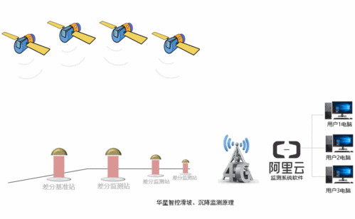 行业动态监测怎么做(我国进行滑坡、崩塌监测的方法有哪些)-第1张图片-安保之家 行业动态监测怎么做(我国进行滑坡、崩塌监测的方法有哪些)-第1张图片-安保之家