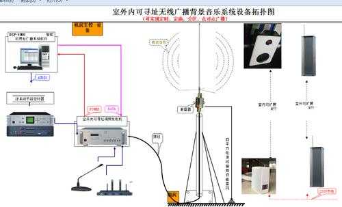 摄像头怎么外接音柱(怎么外接音柱)-第2张图片-安保之家 摄像头怎么外接音柱(怎么外接音柱)-第2张图片-安保之家
