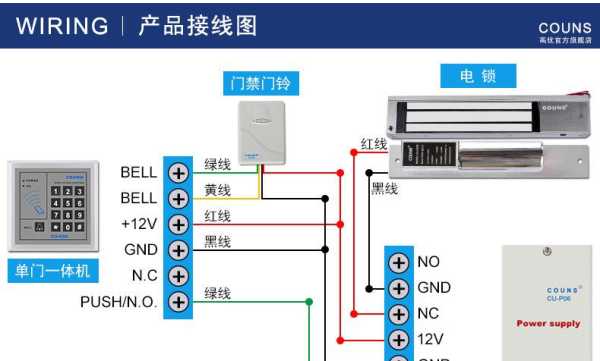 k05c门禁怎么接(cu-k05门禁卡编程密码改了但是忘记了怎么办)-第3张图片-安保之家 k05c门禁怎么接(cu-k05门禁卡编程密码改了但是忘记了怎么办)-第3张图片-安保之家