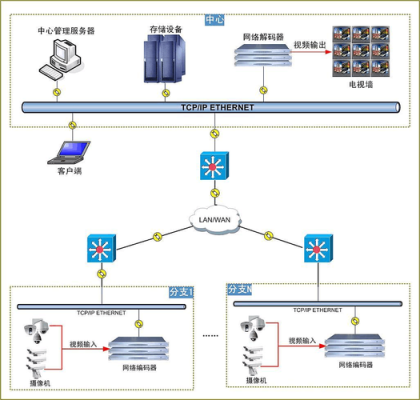 网络监控怎么调清晰度(网络监控怎么调清晰度高)-第3张图片-安保之家 网络监控怎么调清晰度(网络监控怎么调清晰度高)-第3张图片-安保之家