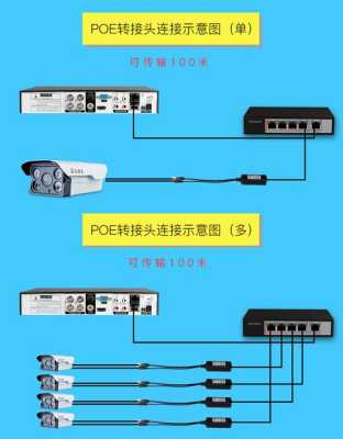 摄像头怎么看poe(摄像头怎么看poe供电)-第3张图片-安保之家 摄像头怎么看poe(摄像头怎么看poe供电)-第3张图片-安保之家