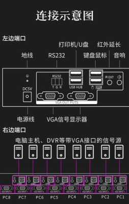 vga kvm切换器怎么使用(vgakvm切换器怎么使用)-第2张图片-安保之家 vga kvm切换器怎么使用(vgakvm切换器怎么使用)-第2张图片-安保之家