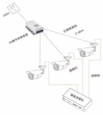 POE供电摄像头怎么调(poe供电的摄像头怎么调试)-第3张图片-安保之家 POE供电摄像头怎么调(poe供电的摄像头怎么调试)-第3张图片-安保之家
