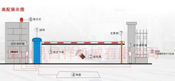 道闸杆反向怎么办(停车杆原理)-第1张图片-安保之家 道闸杆反向怎么办(停车杆原理)-第1张图片-安保之家