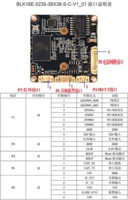 雄迈模组怎么接线,雄迈模组怎么接线-第2张图片-安保之家 雄迈模组怎么接线,雄迈模组怎么接线-第2张图片-安保之家