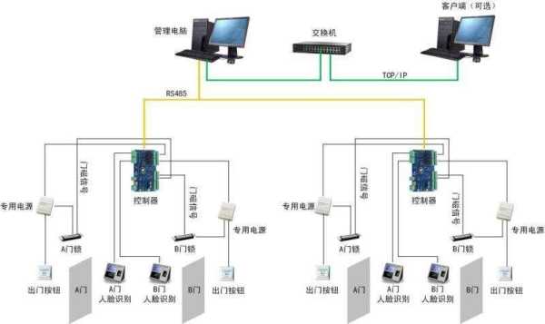 达实智能门禁怎么控制门禁(达实智能门禁怎么控制门禁)-第1张图片-安保之家 达实智能门禁怎么控制门禁(达实智能门禁怎么控制门禁)-第1张图片-安保之家