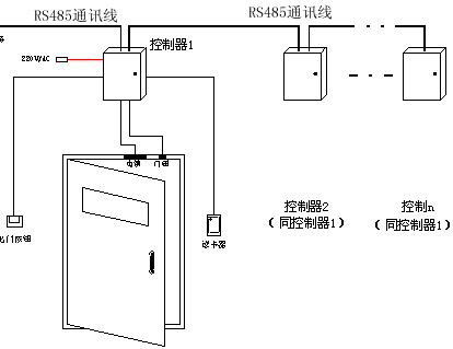 达实智能门禁怎么控制门禁(达实智能门禁怎么控制门禁)-第2张图片-安保之家 达实智能门禁怎么控制门禁(达实智能门禁怎么控制门禁)-第2张图片-安保之家
