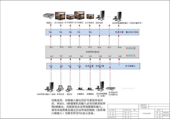 rgb矩阵有哪些,rgb矩阵接线图-第2张图片-安保之家 rgb矩阵有哪些,rgb矩阵接线图-第2张图片-安保之家