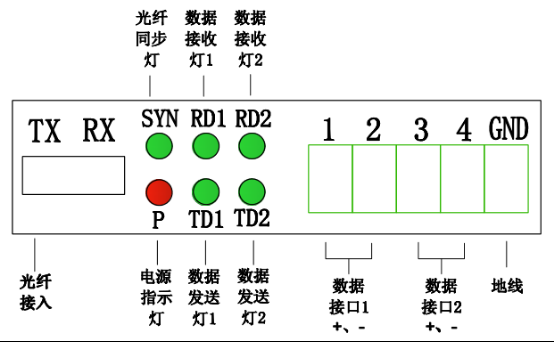 rs485光猫怎么用(485光猫怎么接线)-第3张图片-安保之家 rs485光猫怎么用(485光猫怎么接线)-第3张图片-安保之家