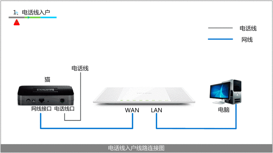 萤石云怎么配对路由器的ip,萤石云网络连接怎么设置密码-第1张图片-安保之家 萤石云怎么配对路由器的ip,萤石云网络连接怎么设置密码-第1张图片-安保之家