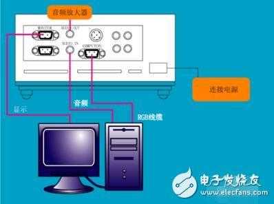电脑怎么连接会议投影仪(电脑怎么连接会议投影仪使用)-第2张图片-安保之家 电脑怎么连接会议投影仪(电脑怎么连接会议投影仪使用)-第2张图片-安保之家