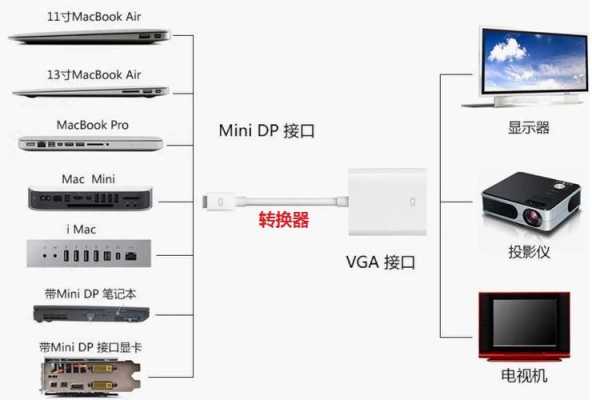 电脑怎么连接会议投影仪(电脑怎么连接会议投影仪使用)-第3张图片-安保之家 电脑怎么连接会议投影仪(电脑怎么连接会议投影仪使用)-第3张图片-安保之家
