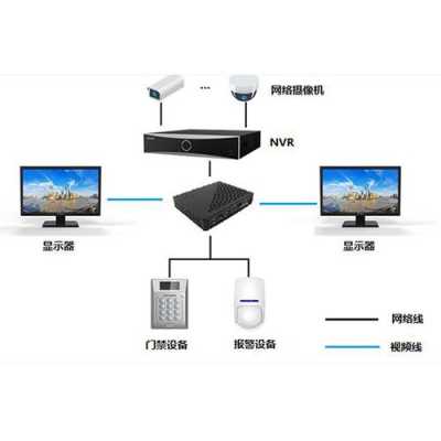 海康视频管理服务器的功能,海康威视管理怎么样知乎-第2张图片-安保之家 海康视频管理服务器的功能,海康威视管理怎么样知乎-第2张图片-安保之家