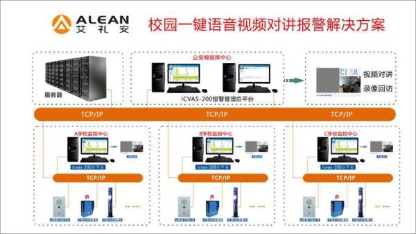 校园一键报警怎么关闭(校园一键报警怎么关闭声音)-第1张图片-安保之家 校园一键报警怎么关闭(校园一键报警怎么关闭声音)-第1张图片-安保之家