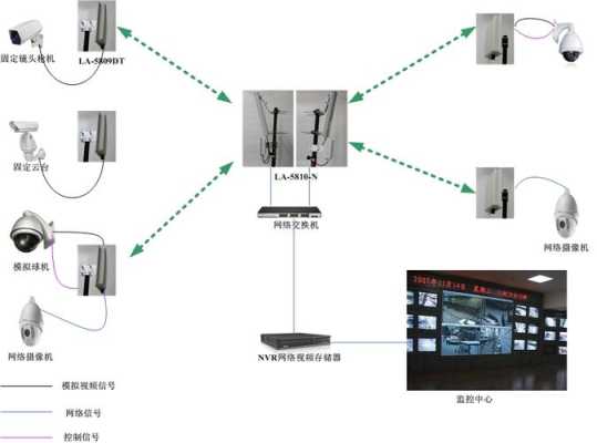 监控怎么实现远距离监控(远距离监控怎样用无线传输)-第2张图片-安保之家 监控怎么实现远距离监控(远距离监控怎样用无线传输)-第2张图片-安保之家