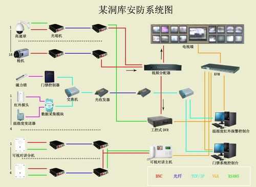 光端机怎么进入硬盘录像机(光端机怎么进入硬盘录像机系统)-第1张图片-安保之家 光端机怎么进入硬盘录像机(光端机怎么进入硬盘录像机系统)-第1张图片-安保之家