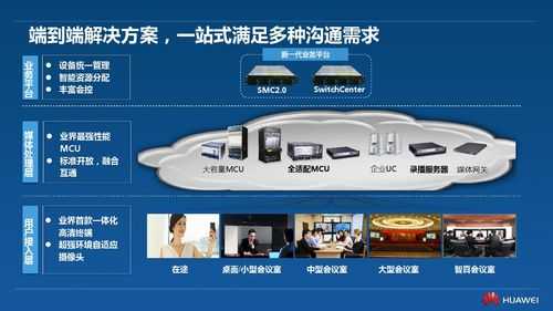 高清会议摄像机怎么用(te50高清会议终端连接步骤)-第3张图片-安保之家 高清会议摄像机怎么用(te50高清会议终端连接步骤)-第3张图片-安保之家