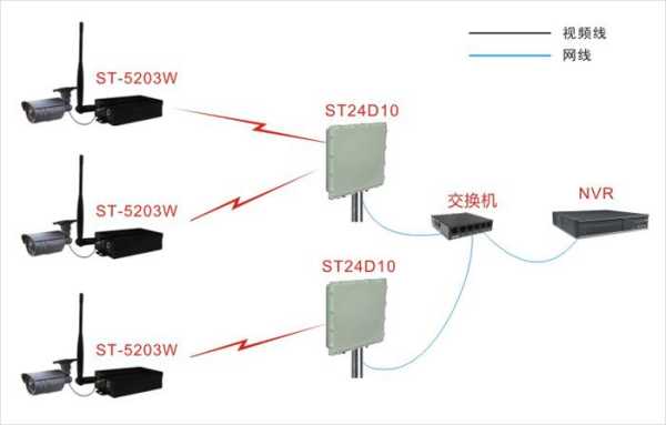 无线wifi接收器怎么使用,监控无线收发器怎么用的-第3张图片-安保之家 无线wifi接收器怎么使用,监控无线收发器怎么用的-第3张图片-安保之家