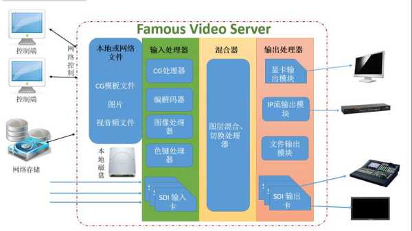 设备在线监测系统怎么样(正奇在线监测设备怎么样)-第3张图片-安保之家 设备在线监测系统怎么样(正奇在线监测设备怎么样)-第3张图片-安保之家