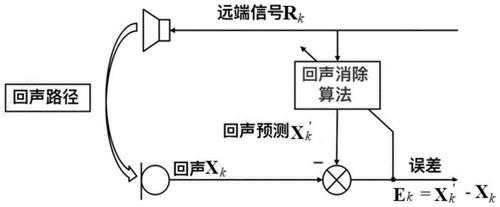 语音对讲有回音怎么回事(语音对讲有回音怎么回事儿)-第3张图片-安保之家 语音对讲有回音怎么回事(语音对讲有回音怎么回事儿)-第3张图片-安保之家