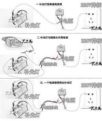 监控器怎么插上电源亮一下,监控补光灯线怎么接线-第2张图片-安保之家 监控器怎么插上电源亮一下,监控补光灯线怎么接线-第2张图片-安保之家