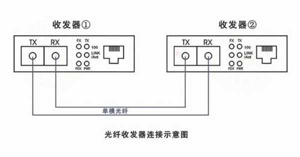 光纤收发器怎么用拨号(光纤收发器怎么用拨号连接)-第2张图片-安保之家 光纤收发器怎么用拨号(光纤收发器怎么用拨号连接)-第2张图片-安保之家