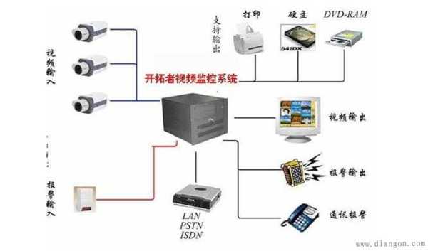监控的线怎么走最好(监控的线怎么走最好用)-第3张图片-安保之家 监控的线怎么走最好(监控的线怎么走最好用)-第3张图片-安保之家