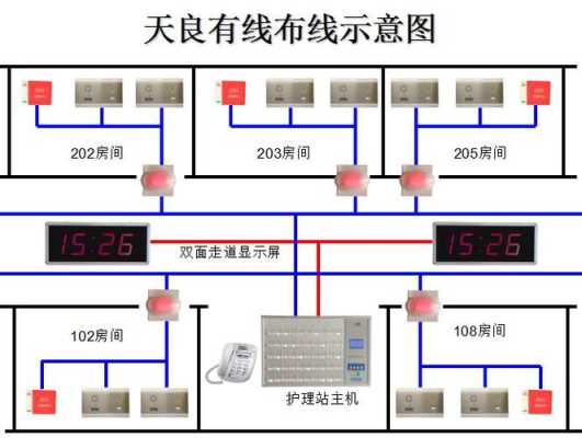 护士对讲系统怎么调节时间(护士站对讲机怎么调整时间)-第1张图片-安保之家 护士对讲系统怎么调节时间(护士站对讲机怎么调整时间)-第1张图片-安保之家
