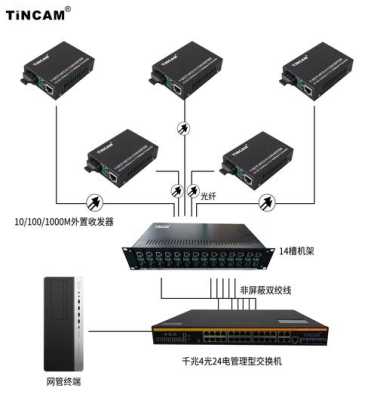 交换机,光纤收发器,网络硬盘录像机,显示器,怎么连接,光钎收发器怎么连接电脑-第3张图片-安保之家 交换机,光纤收发器,网络硬盘录像机,显示器,怎么连接,光钎收发器怎么连接电脑-第3张图片-安保之家