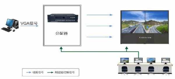 多屏卡和矩阵怎么连接(拼接屏怎么设置成一个画面)-第2张图片-安保之家 多屏卡和矩阵怎么连接(拼接屏怎么设置成一个画面)-第2张图片-安保之家