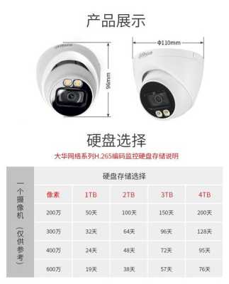 大华摄像头能用两个方法知道好坏吗,大华摄像头怎么区分像素大小-第2张图片-安保之家 大华摄像头能用两个方法知道好坏吗,大华摄像头怎么区分像素大小-第2张图片-安保之家