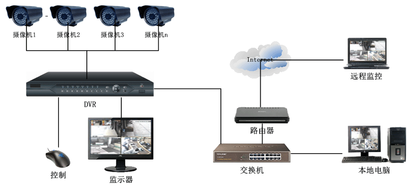 四天线监控怎么安装(四天线监控怎么安装图解)-第3张图片-安保之家 四天线监控怎么安装(四天线监控怎么安装图解)-第3张图片-安保之家