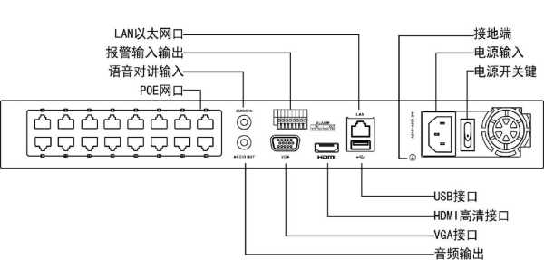 一个网口的录像机怎么连网,百图录像机怎么联网设置-第2张图片-安保之家 一个网口的录像机怎么连网,百图录像机怎么联网设置-第2张图片-安保之家