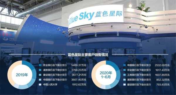 蓝色星际科技公司怎么样(蓝色星际科技公司怎么样上市)-第2张图片-安保之家 蓝色星际科技公司怎么样(蓝色星际科技公司怎么样上市)-第2张图片-安保之家
