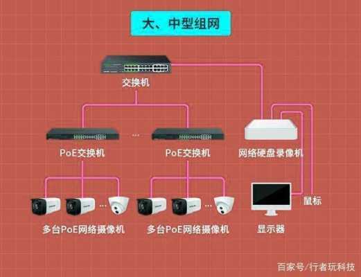 监控与交换机连接方法,交换机怎么连接监控线路-第2张图片-安保之家 监控与交换机连接方法,交换机怎么连接监控线路-第2张图片-安保之家